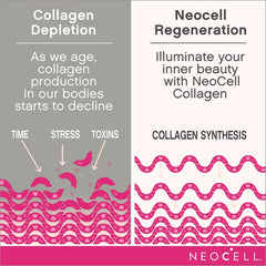 Neocell Collagen Beauty Infusion with Biotin Powder 